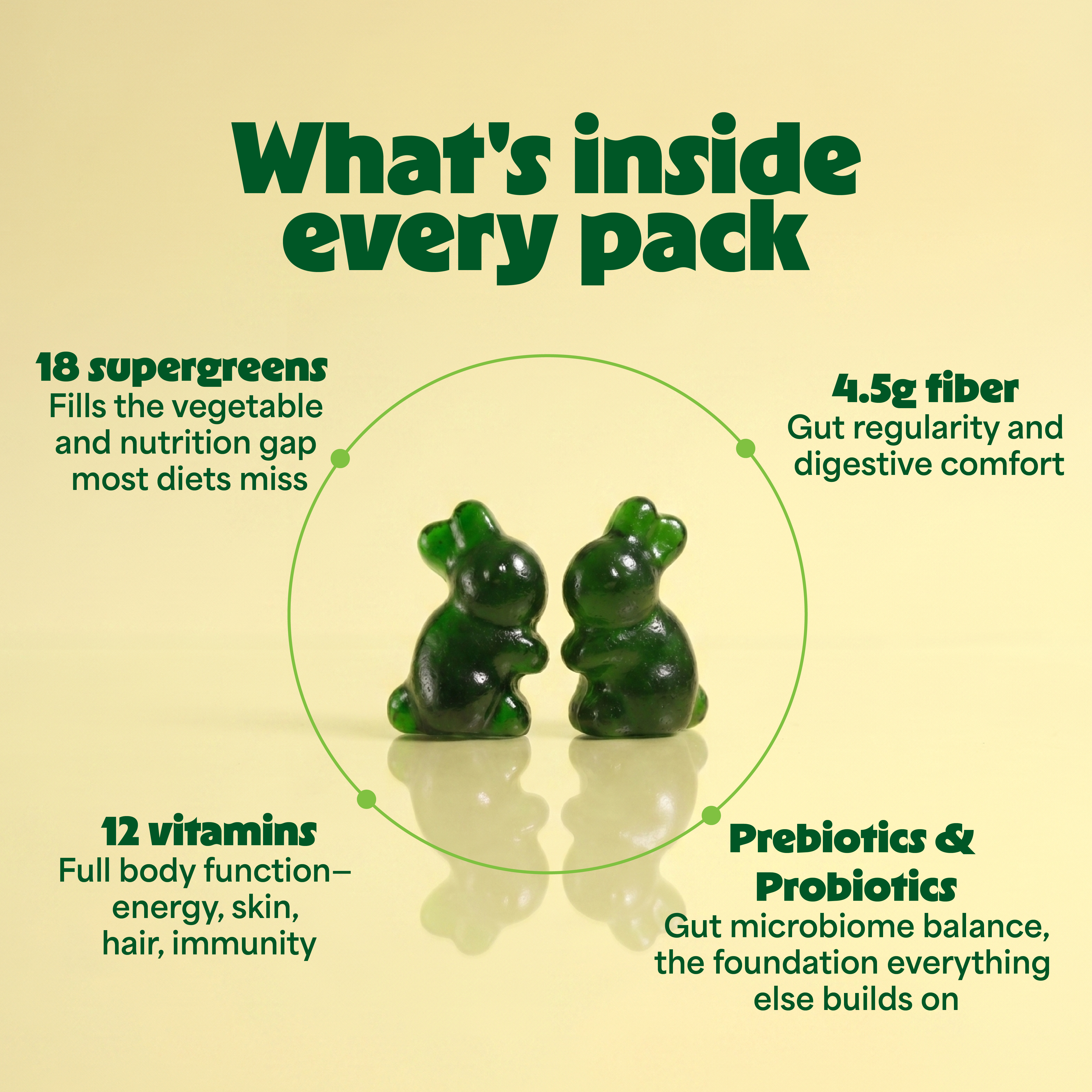 Nibbi Greens Supergreens Gummies