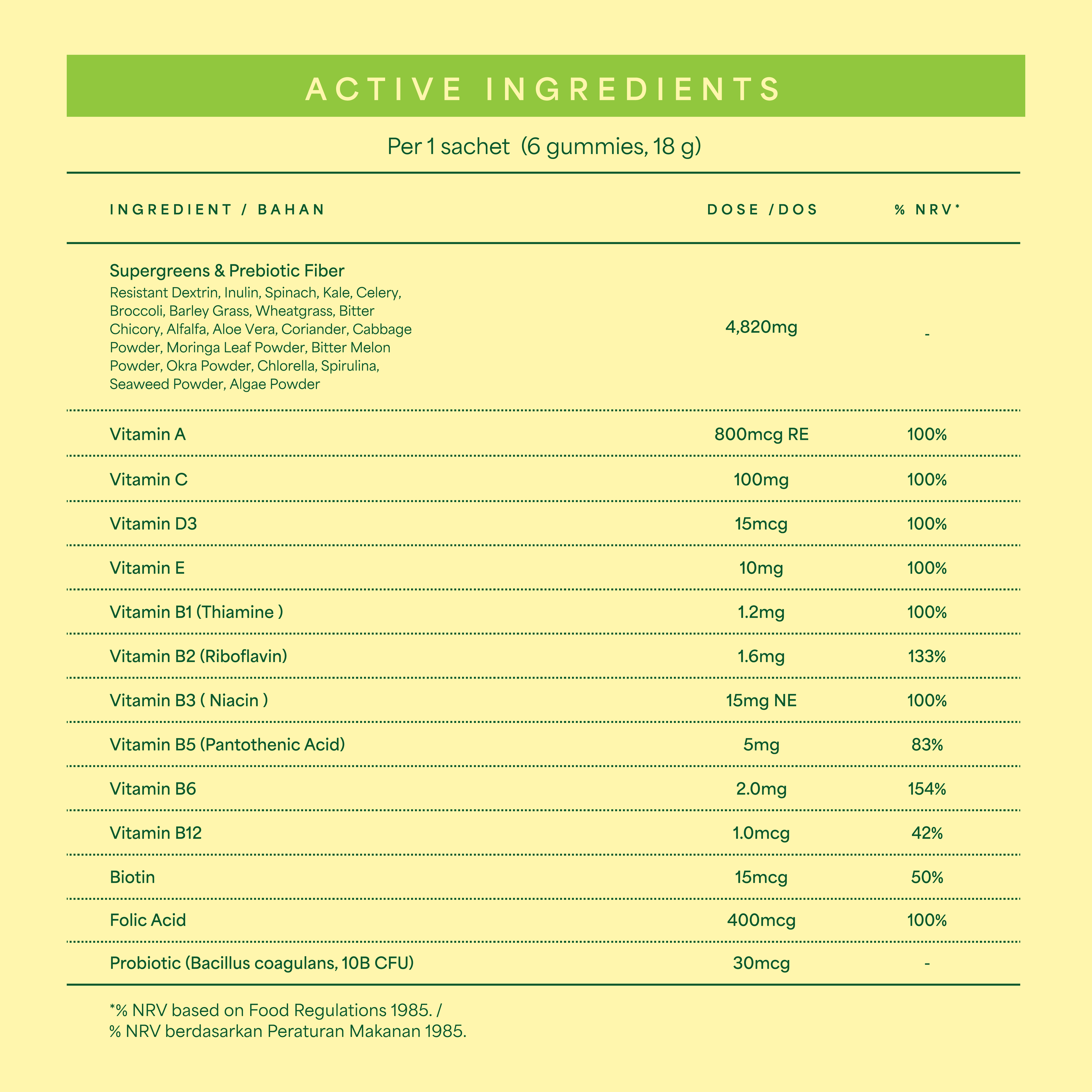 Nibbi Greens Supergreens Gummies
